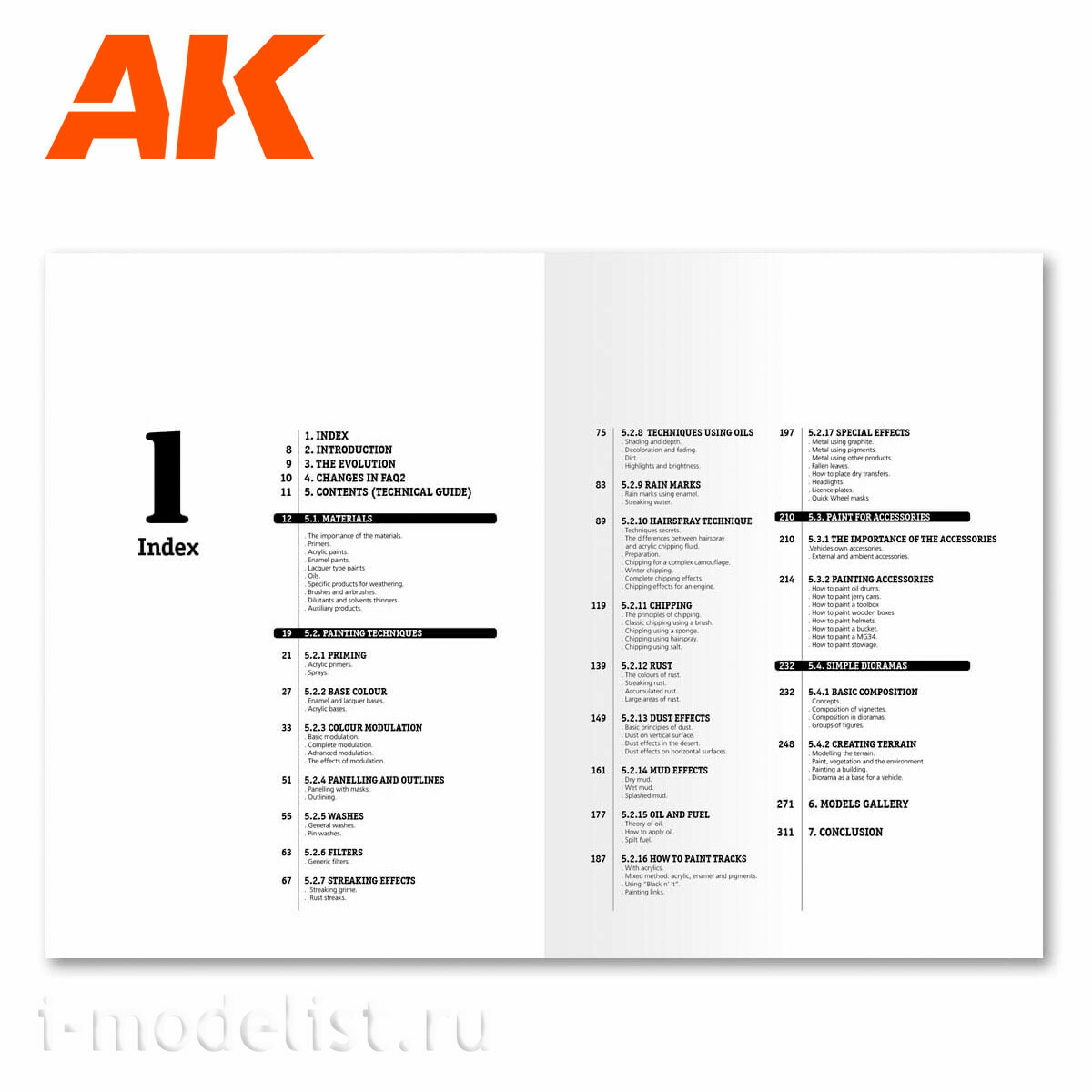 AK038 AK Interactive Популярные вопросы и ответы часть 2 / FAQ 2