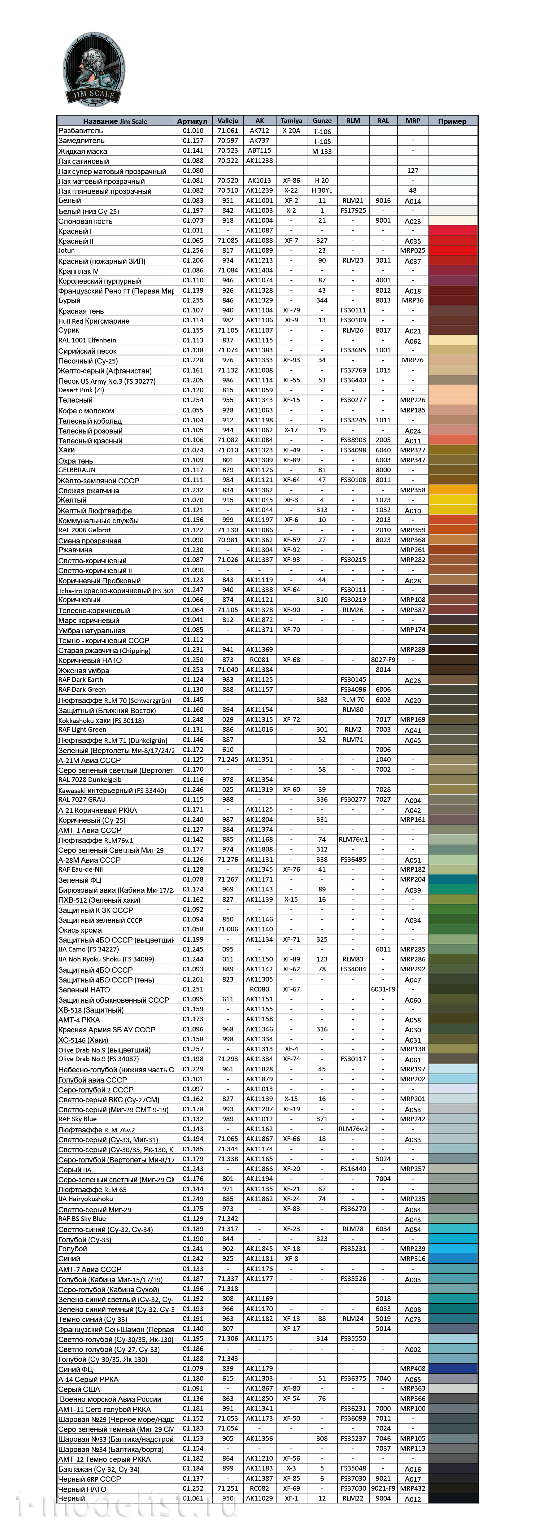 02.111 Jim Scale Набор красок Jim Scale «Истребители России ver.3»