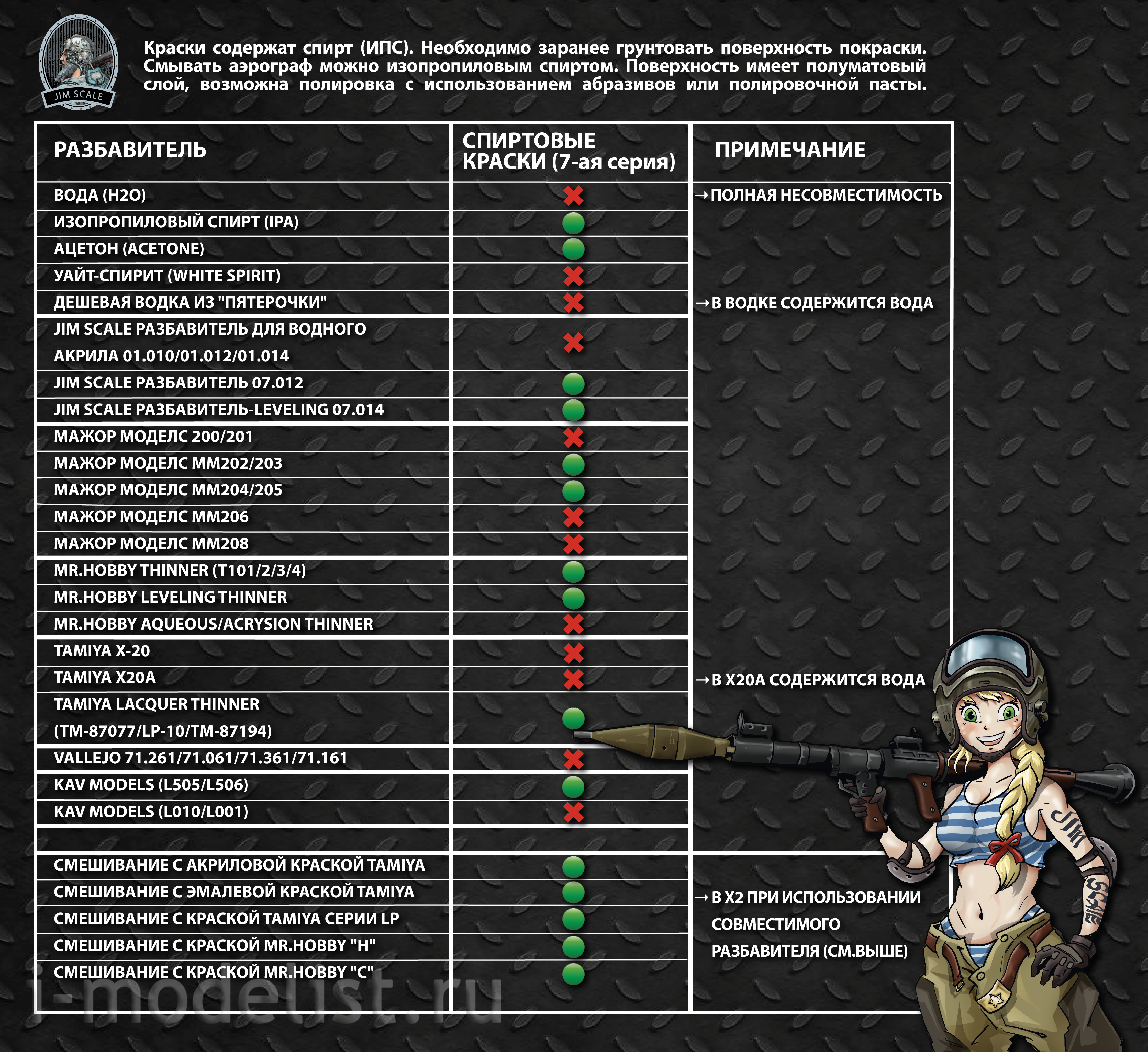 07.294 Jim Scale Краска спиртовая цвет Rotbraun (RAL 8012), 10 мл. ::  Краски :: Jim Scale :: Краска спиртовая