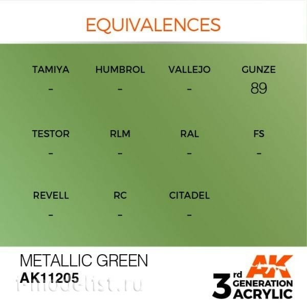 AK11205 AK Interactive Краска акриловая 3rd Generation металлический зелёный, 17 мл