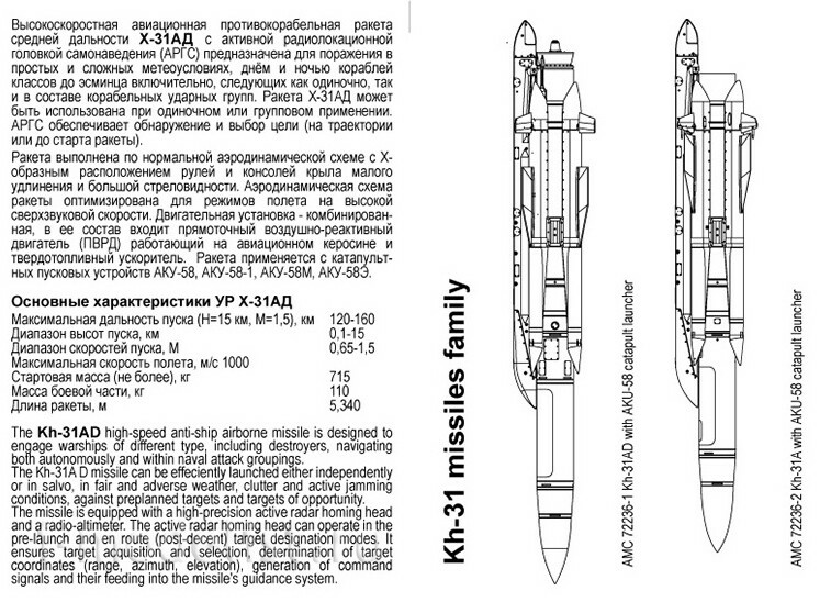 Ракета х 32 технические характеристики