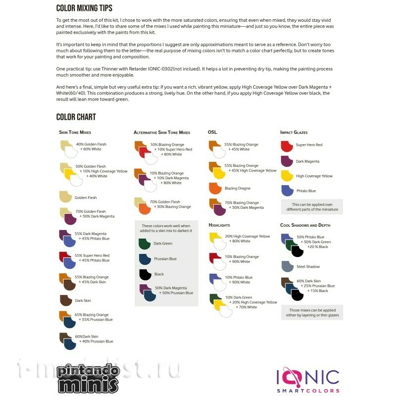 IONIC-0453 Ammo Mig Набор красок IONIC 